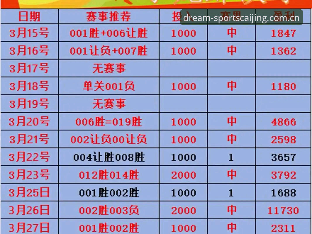 tiyucaijingcai app下载安卓版 竞彩足球平台从零上手:tiyucaijingcai app下载安卓版实操教程